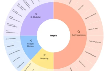 tequila kompass deutschland