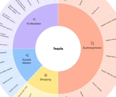 tequila kompass deutschland